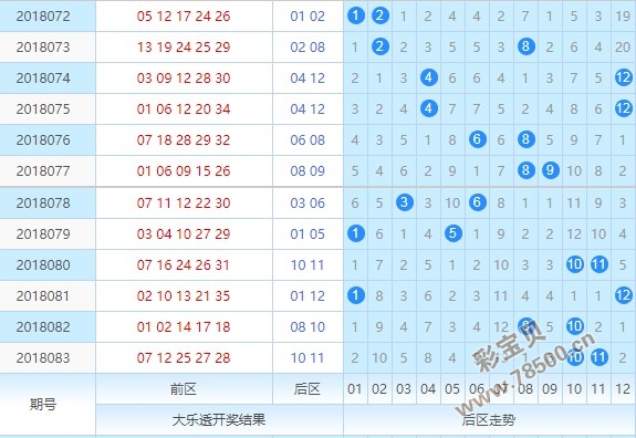 探索大乐透20198期，精准走势图与最新晒票分享大乐透走势图21082