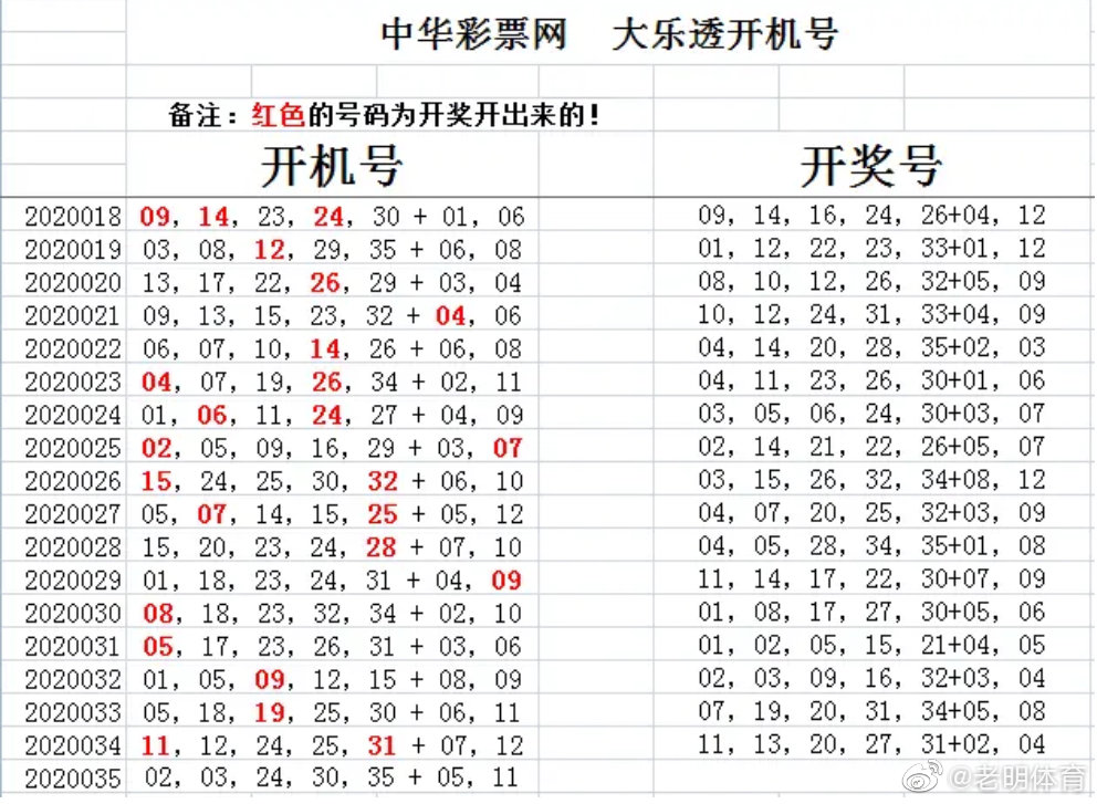 探索大乐透最近10期开奖号码与摇号机奥秘大乐透最近10期开奖查询