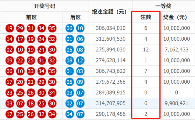 探索大乐透最近10期开奖号码的奥秘大乐透最近10期开奖号码结果查询