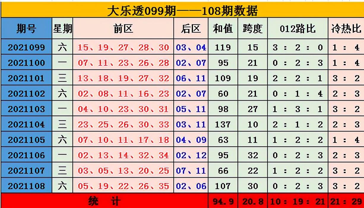 探索大乐透137期及最近十期的开奖奥秘大乐透最近10期开奖号码137期是多少