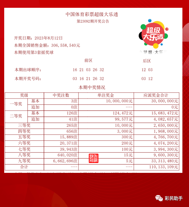 探秘大乐透2015年第34期开奖，幸运的瞬间与数字背后的故事大乐透今天开奖结果20155期