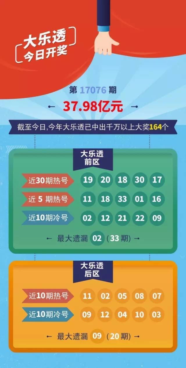 快速揭秘，大乐透最近开奖图速递大乐透近期开奖图