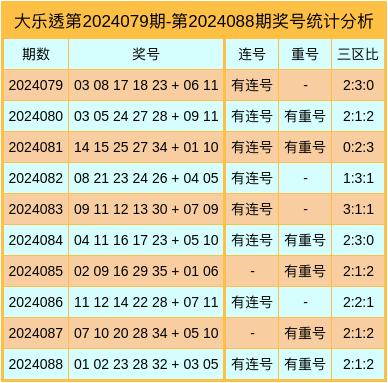 探秘大乐透，1024期开奖图解与趋势分析大乐透开奖最近1000期走势图