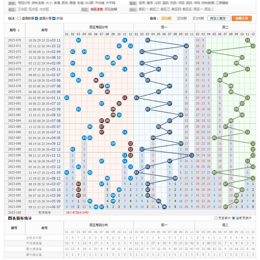浙江大乐透开奖走势图表，数字背后的奥秘与趋势分析大乐透浙江开奖走势图表今天