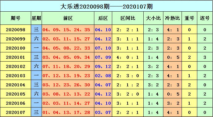 浙江大乐透开奖走势图，新浪爱彩的数字游戏与幸运追踪大乐透开奖走势浙江版