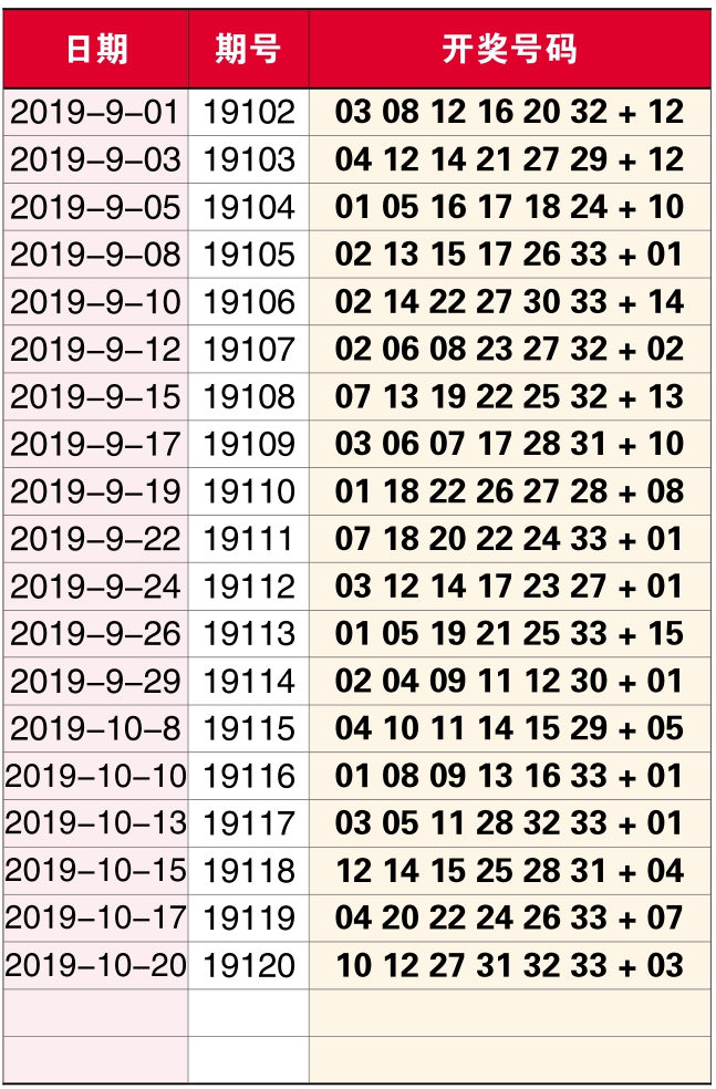 揭秘双色球第8079期与下期的神秘联系—探寻数字背后的奥秘双色球开奖号码查询202080