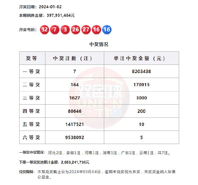 探秘双色球80期，历史轨迹与未来猜想双色球开奖结果800期开奖号码