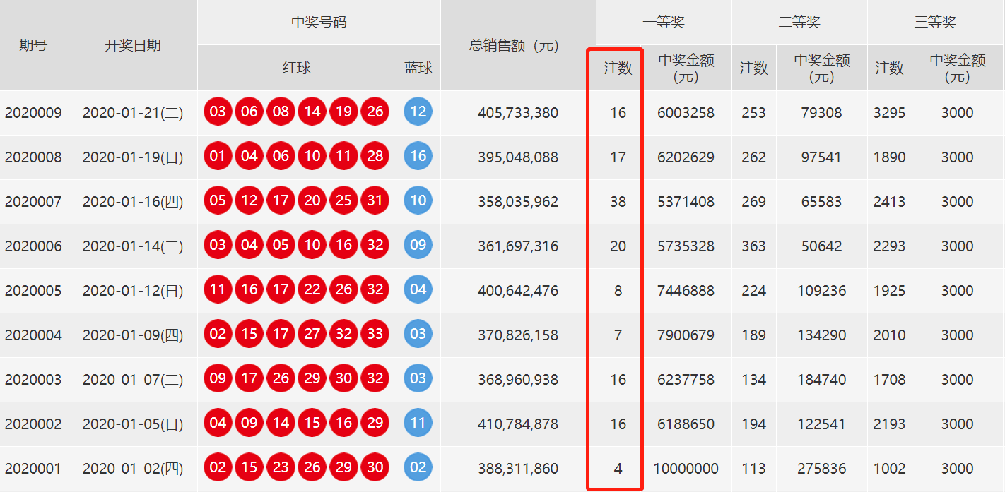 探索双色球，历史数据查询表中的奥秘与趋势双色球开奖结果历史数据查询表今天