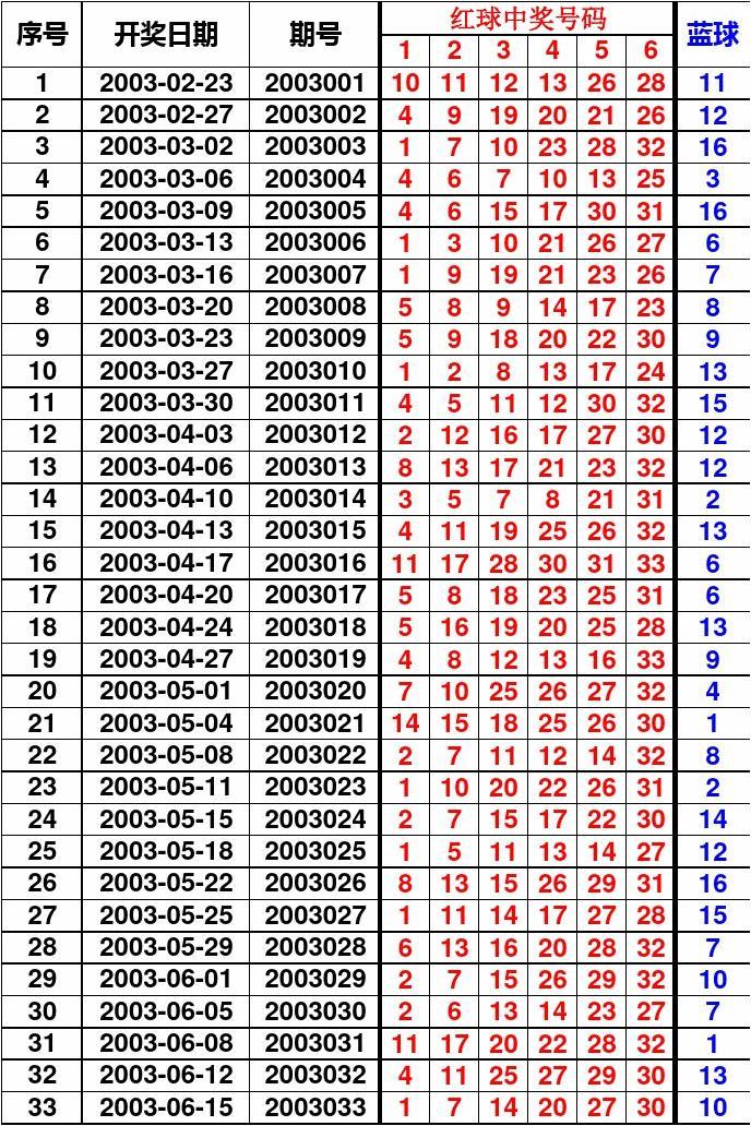 探索双色球25期开奖结果的历史轨迹双色球25期开奖结果查询2021