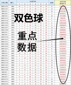 探索双色球与大乐透开奖结果的奥秘，历史数据背后的规律双色球大乐透往期开奖
