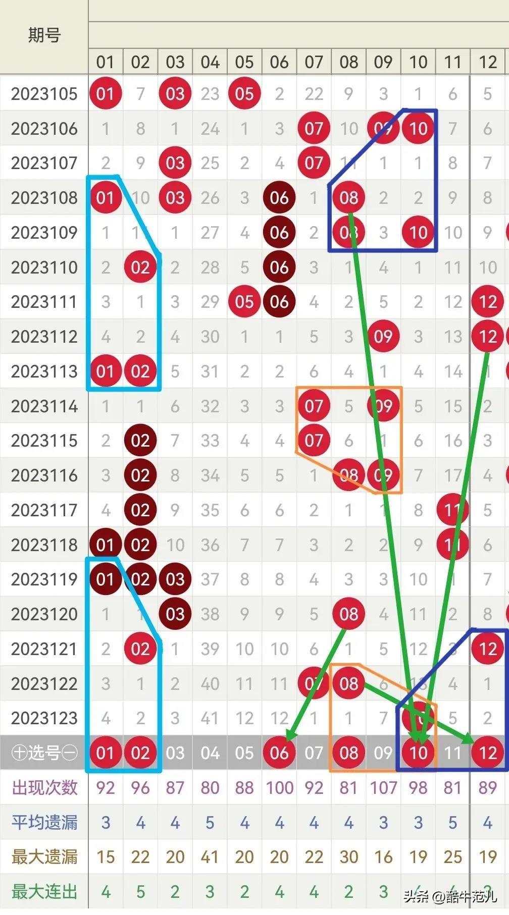 双色球开奖结果与走势图分析，快了8背后的数字奥秘双色球开奖号码结果快乐8走势图
