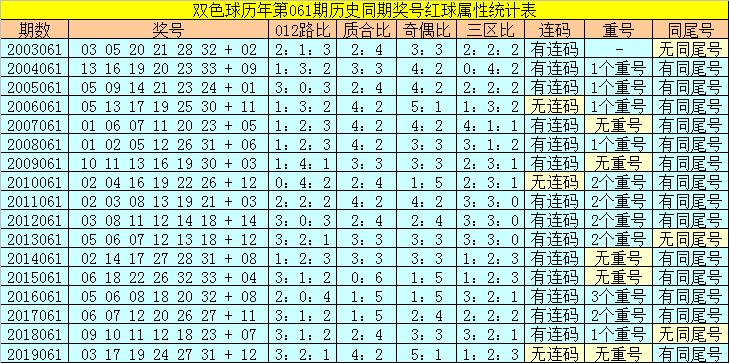 2019年双色球中奖查询，揭秘第6期开奖金额与号码双色球中奖查询号码开奖结果2020060期