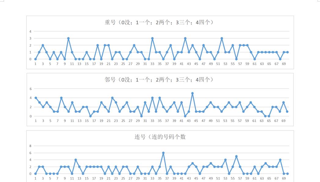 探索双色球，中奖查询、号码选择与开结果分析双色球中奖查询公告