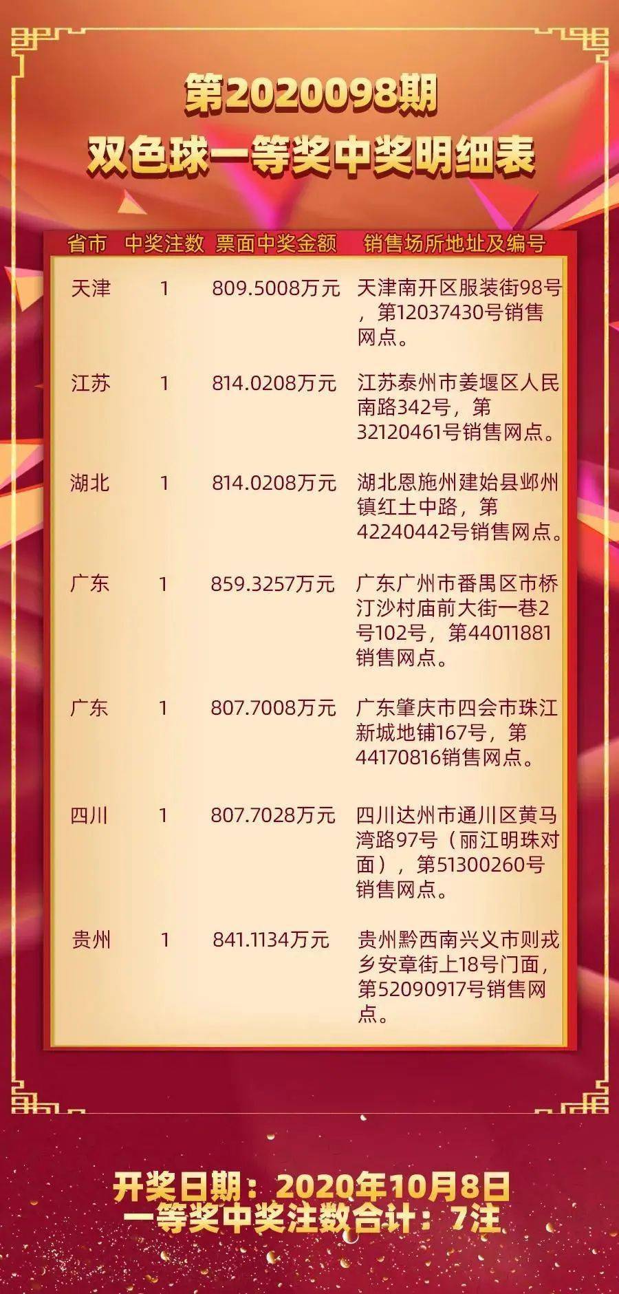 探索双色球中奖，从号码到地区的全面解析双色球中奖地查询系统