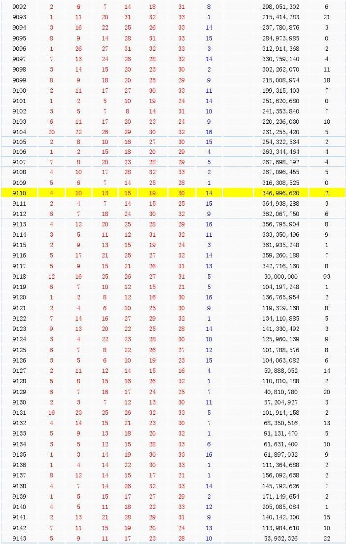 2013年回顾，揭开双色球中号查询的神秘面纱2012年双色球中奖记录