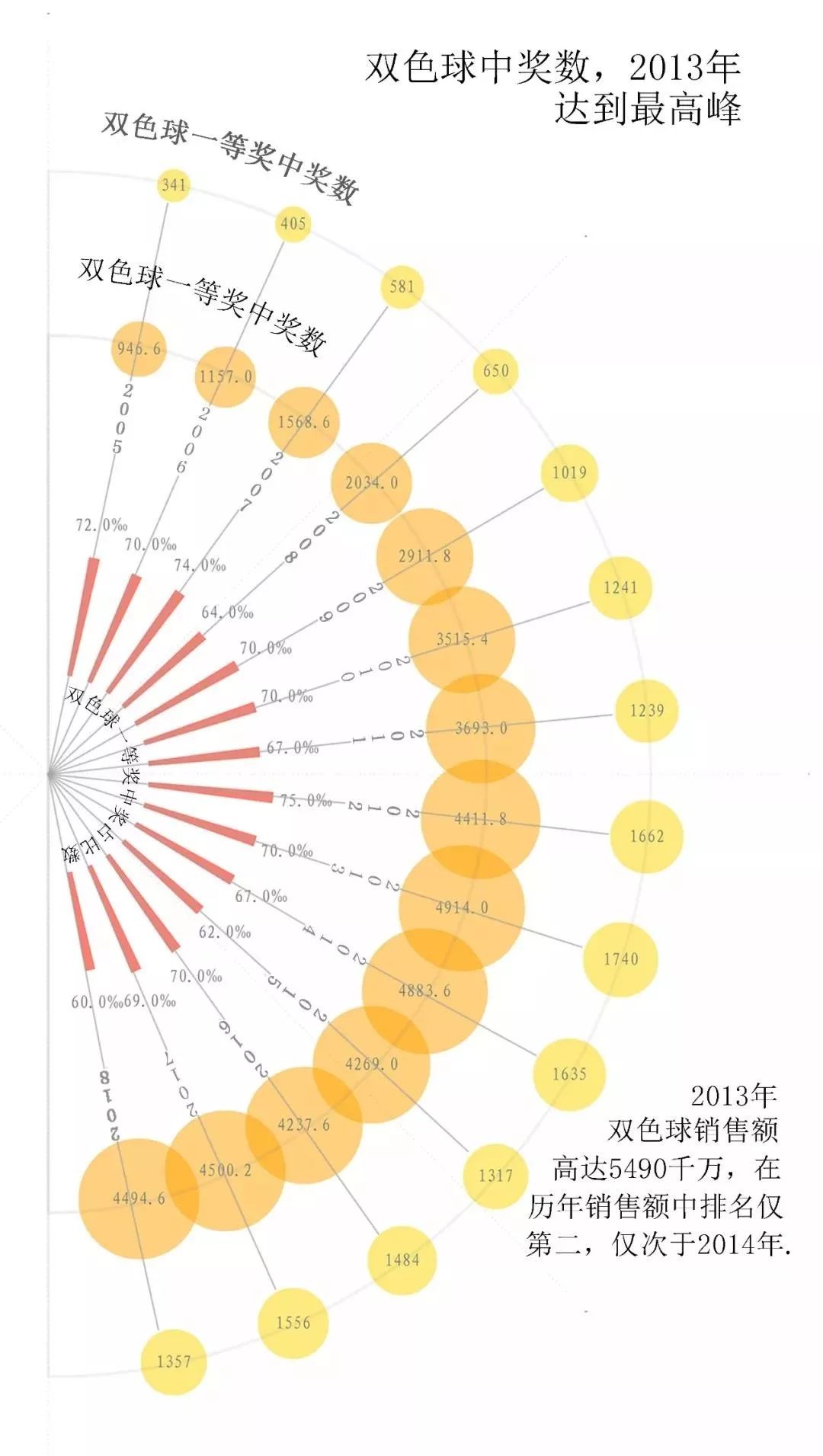 2013年回顾,揭开双色球中号查询的神秘面纱2012年双色球中奖记录