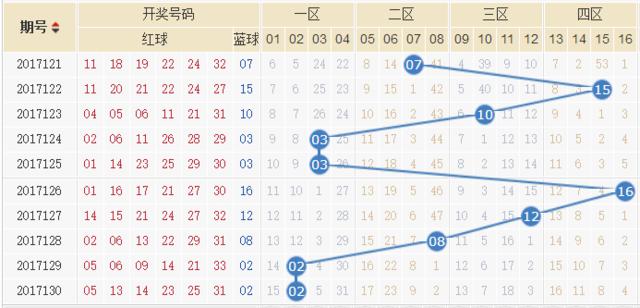 今日双色球，揭秘开奖号码走势图与精准预测策略双色球今天开奖走势图2021