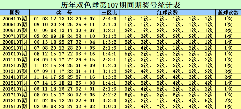 今日双色球开奖号码走势图解析，新浪爱彩论坛热议焦点双色球今天开奖结果走势图新浪爱彩