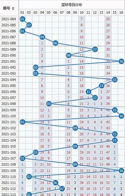 探索双色球，最新最全基本走势图解析双色球基本走势图最新最全500期