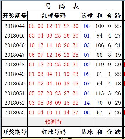 探索双色球，最新版基本走势图与今日054期开奖号码的深度解析双色球今天开奖号码走势图500期