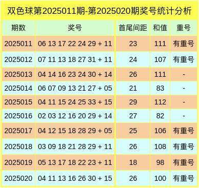 探索双色球奥秘，品味生活小确幸—糖醋排骨与健康饮品新搭配双色球走势图号码排斥