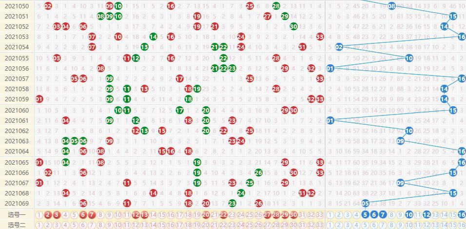 探索双色球，最新版基本走势图解析与策略双色球基本走势图最新版带连线