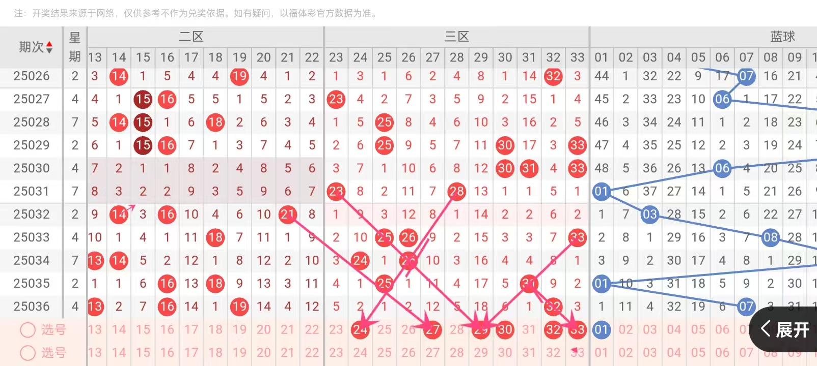 探索双色球，解析最新万D走势图与基本策略双色球万能走势图
