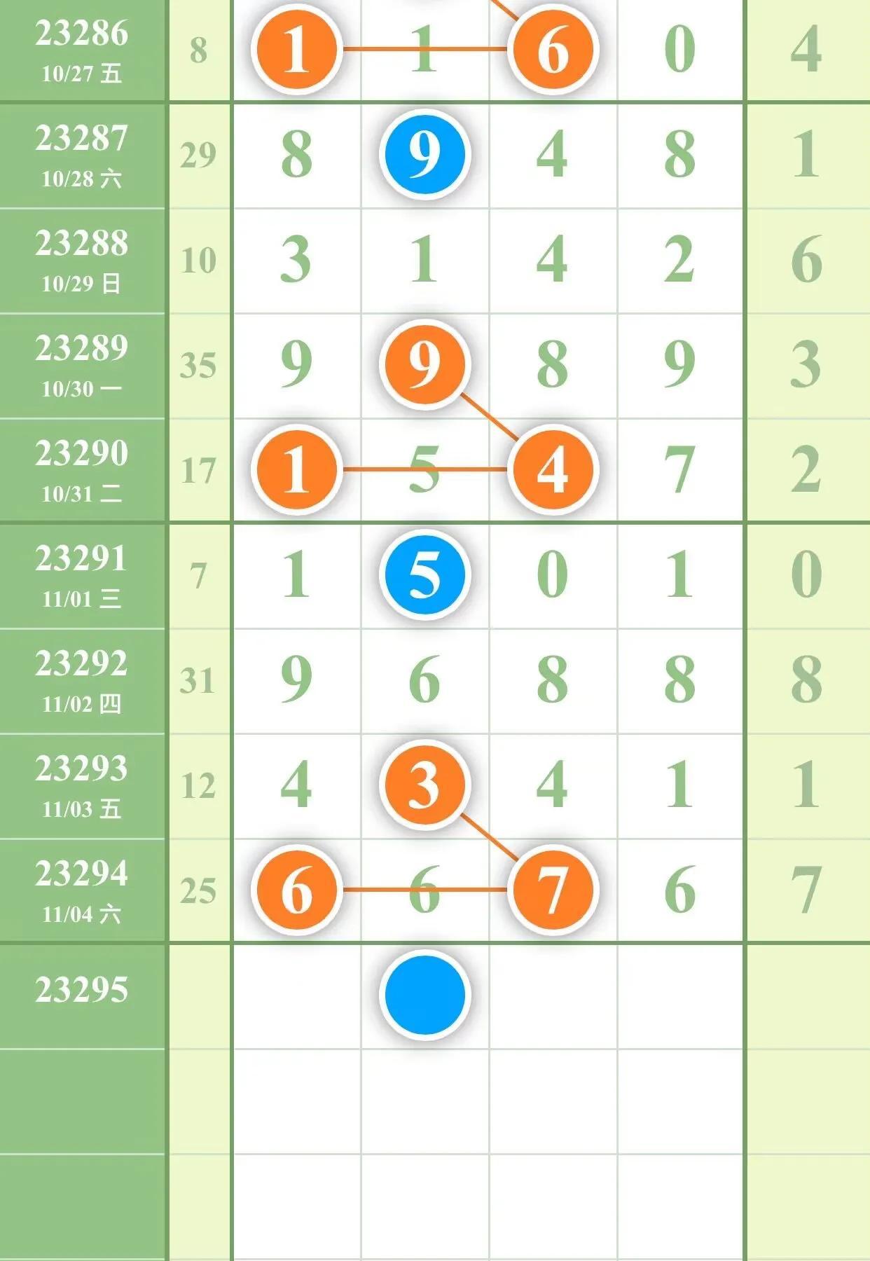 探索双色球与排列5，揭秘数字背后的奥秘双色球走势图带连线图排列五走势图