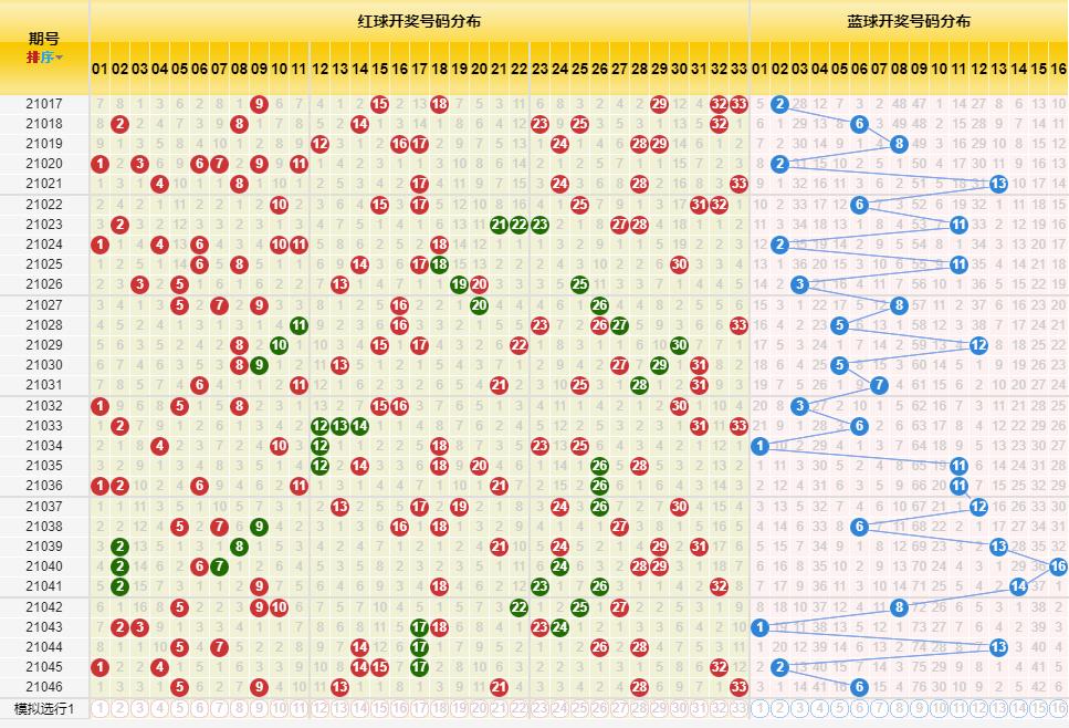 探索双色球，基本走势图表图S的奥秘双色球基本走势图表图,看双色球开奖结果