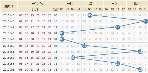 探索双色球，基本走势、图表分析与奇偶策略双色球基本走势图图表标准版