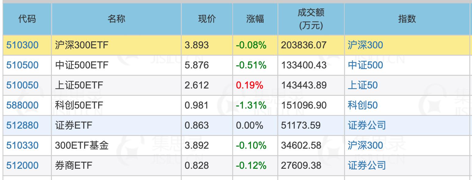 探索双色球58期基本走势，揭秘数字背后的奥秘双色球588期走势图
