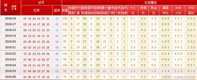 探索双色球奥秘，解析图012走势图的秘密双色球基本走势图012新浪