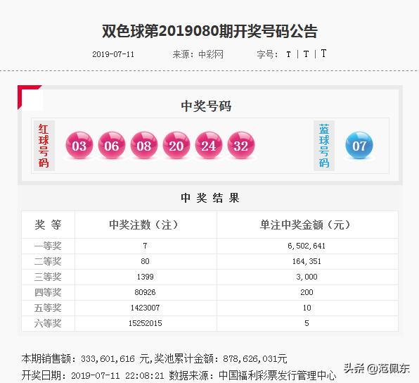 双色球今晚上开奖号码68期开奖结果