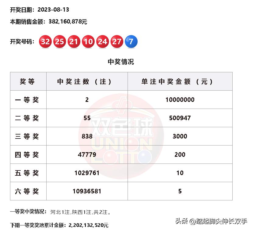 今晚双色球开奖，揭秘号码背后的奥秘与期待双色球今晚开奖号码多少号了