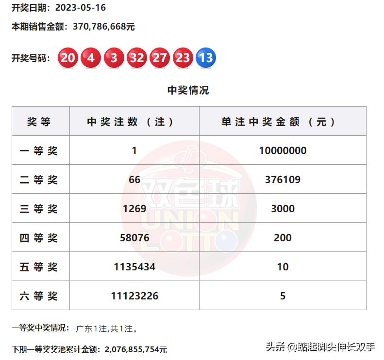 今夜揭晓，双色球开奖号码的神秘面纱双色球今晚上的开奖号多少