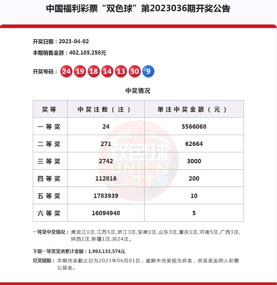 揭秘双色球今晚上开奖号码，概率与幸运的碰撞双色球今晚上开奖结果是什么