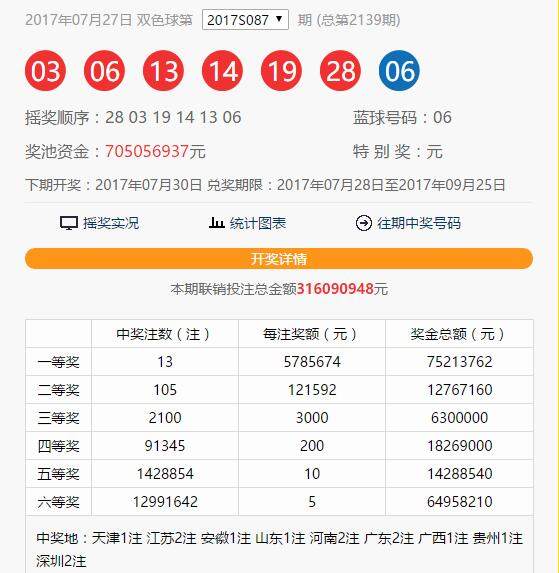2048年，双色球今晚上开奖号码的未来预测与历史回顾双色球今晚上开奖号码结果查询表