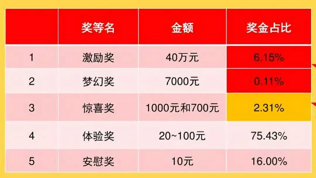 体育彩票销售，梦想与机遇的交汇点体育彩票销售提成比例