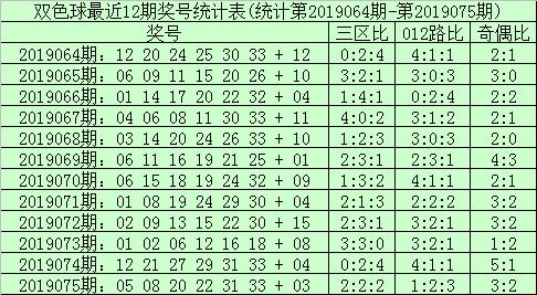 双色球，历史开奖消息的深度剖析与回顾双色球历史开奖消息查询