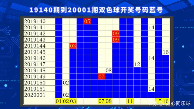 最新双色球开奖信息，揭秘幸运数字，共赴梦想之约最新的双色球开奖信息走势图