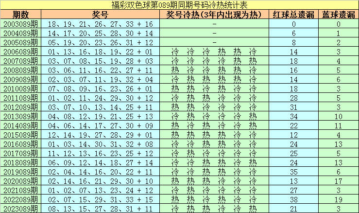 最新双色球开奖消息，30期精彩回顾与未来展望最新双色球开奖消息30期结果