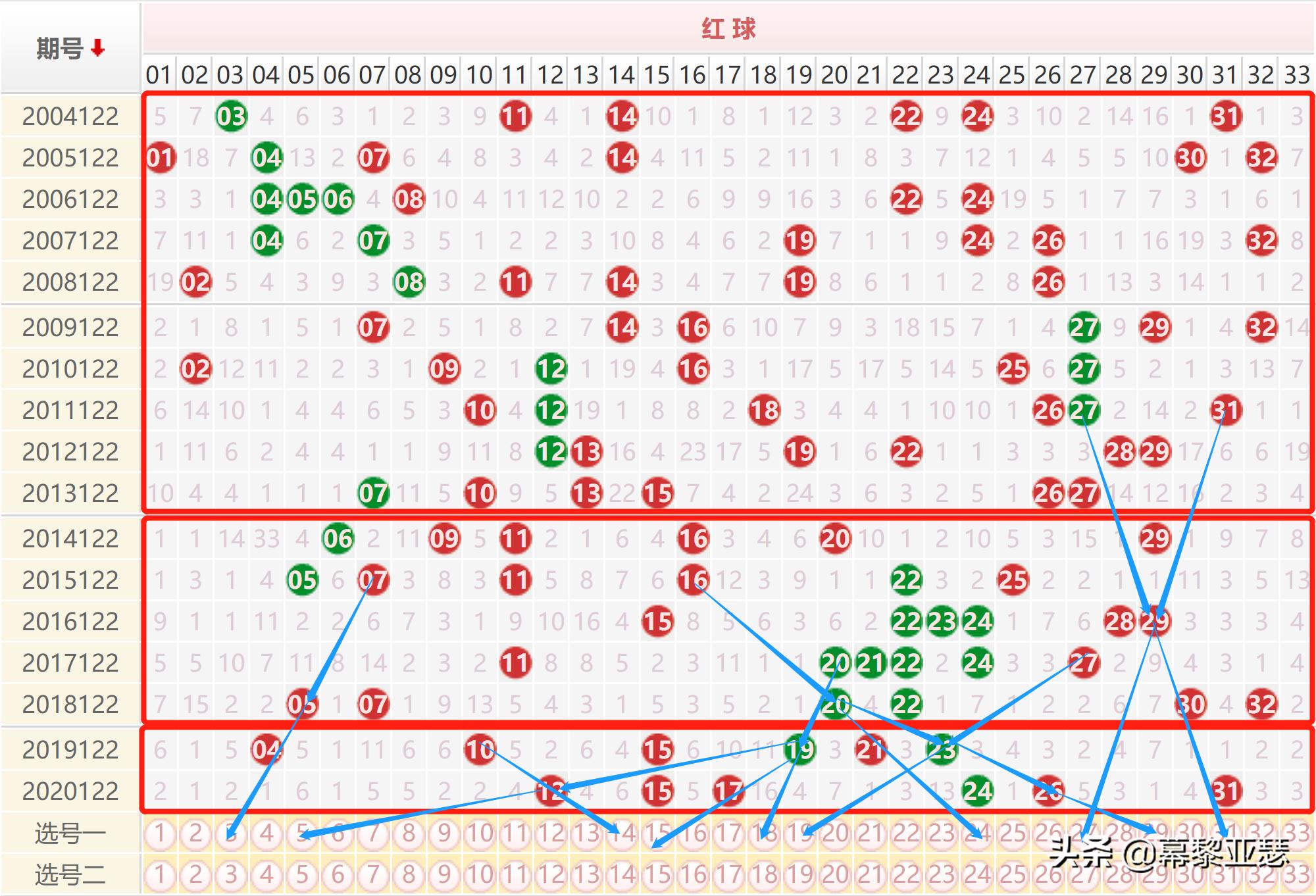 最新双色球开奖消息2019年5月3日，梦想与幸运的碰撞双色球开奖结果号码2021122