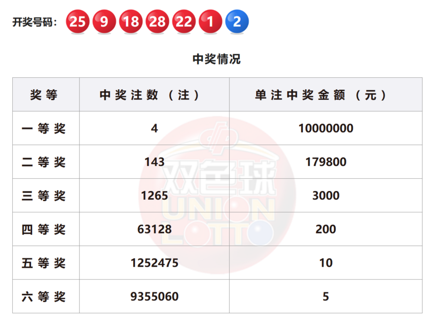 最新双色球开奖消息及特别奖项揭秘最新双色球开奖消息及特别奖号码查询