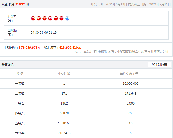 最新双色球开奖消息与上门龙婿叶辰的传奇故事双色球开奖结果双色球专家预测专家推荐