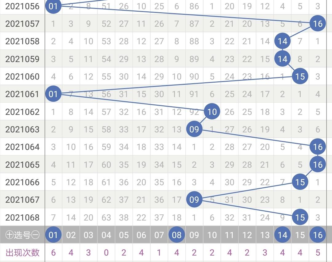 最新双色球开奖消息2019年第64期，梦想与幸运的碰撞