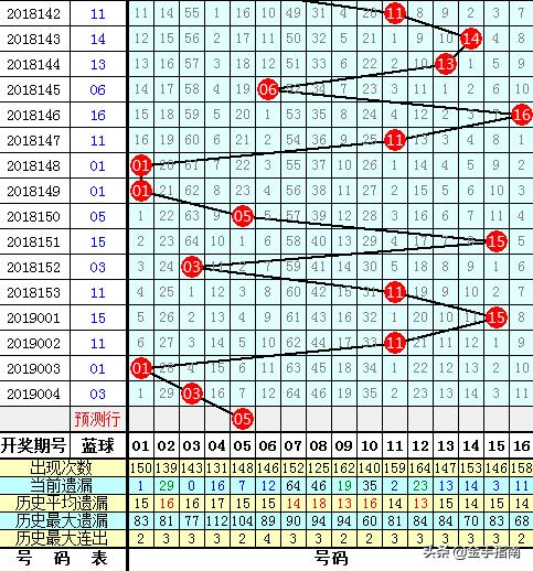 最新双色球开奖消息2019年第64期,梦想与幸运的碰撞