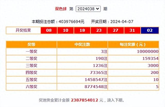 最新双色球开奖消息与模拟投注策略解析双色球最新模拟开奖公告