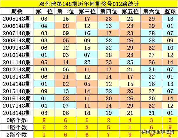 2019年双色球开奖结果回顾，第43期与历史数据对比分析双色球2021128期开奖号码