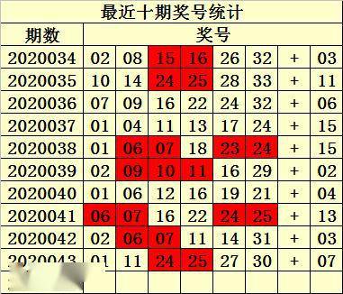 最新双色球开奖消息，揭秘红胆独选的奥秘双色球红球独胆双胆三胆是什么意思