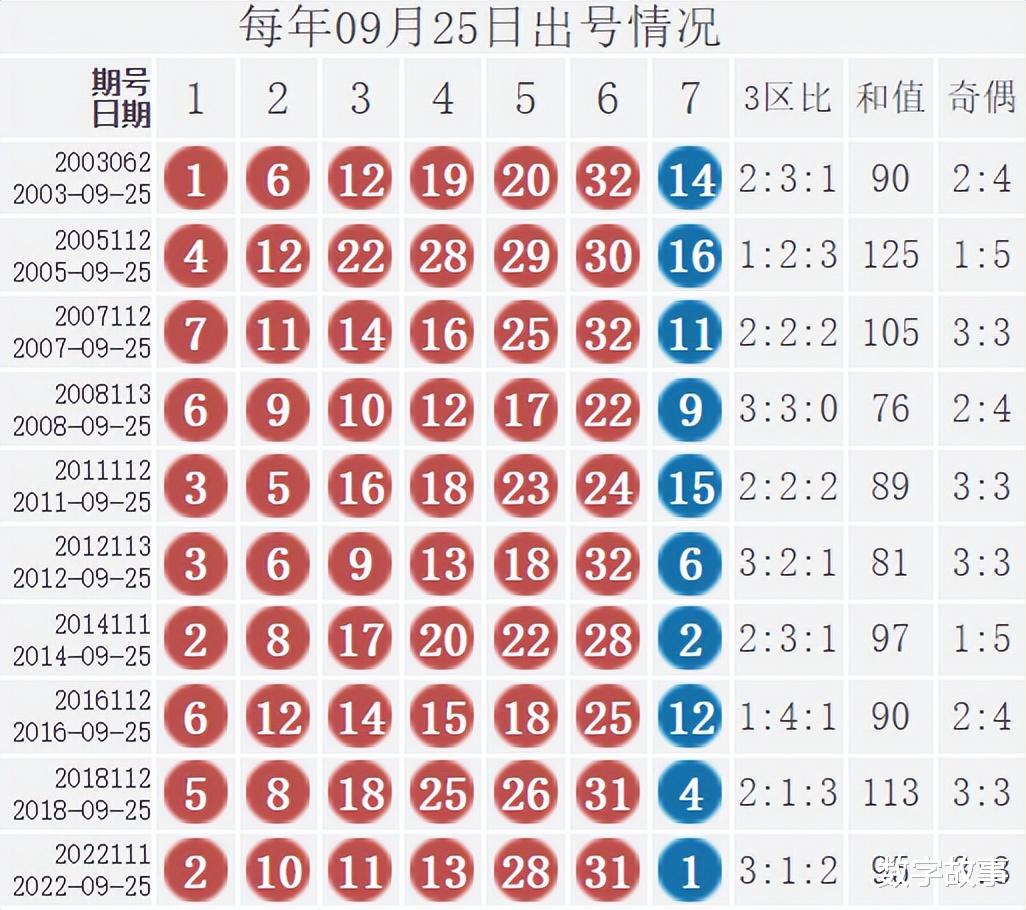最新双色球开奖消息21096期，专家推荐与彩民攻略最新双色球开奖消息21111期推荐号码